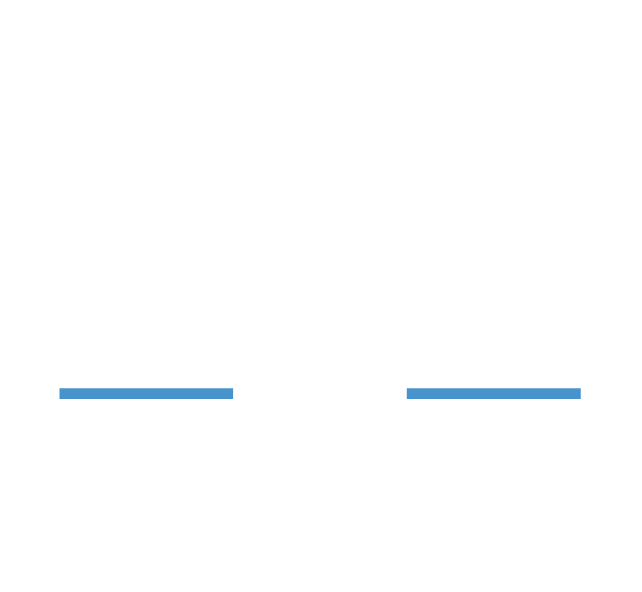 Ministerio de Cultura y Deportes